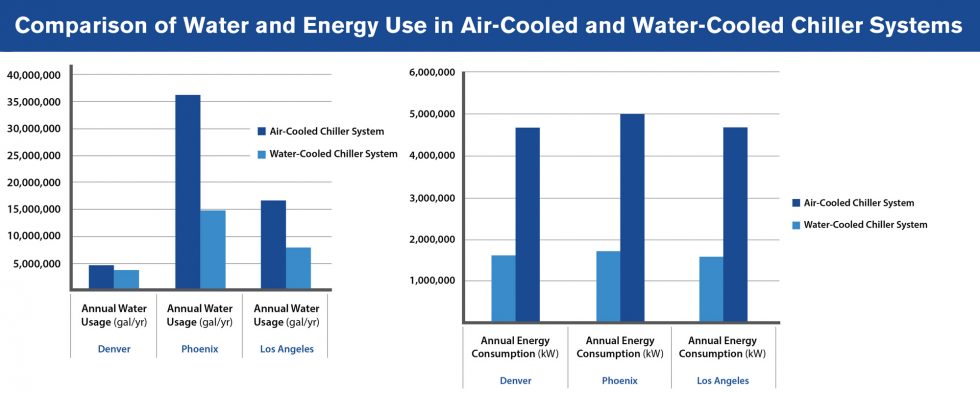 data_center_water_usage_comparison-980x394.jpg